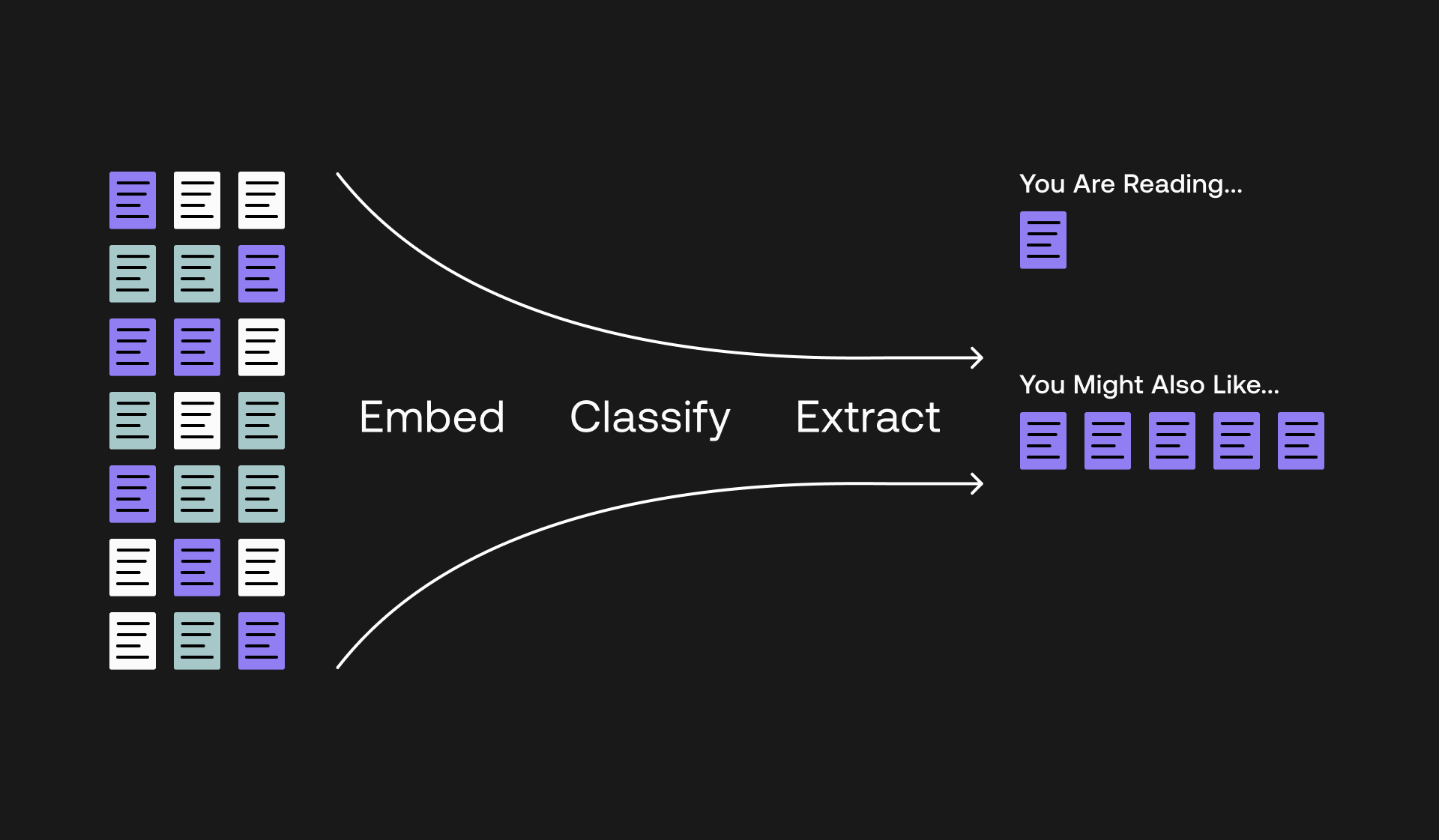 Article Recommender with Embed, Classify, and Extract